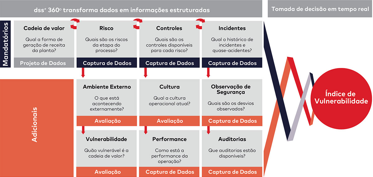 Figura 4: Estrutura do índice de vulnerabilidade